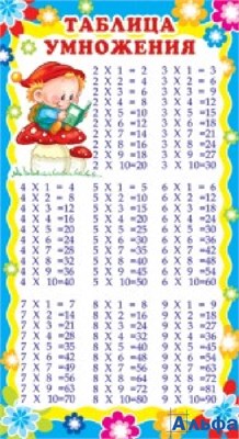 изд-во Сфера Пособ Карточка Таблица умножения ШМ-6408 РА000032337 - фото 141686
