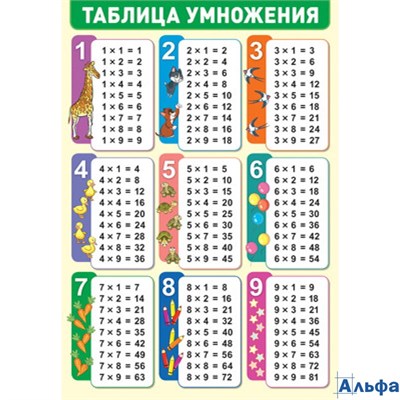 Плакат А3 Таблица умножения ПЛ - 15127 Сфера РА-00020187 - фото 142793