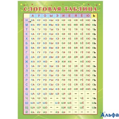 Плакат А4 Слоговая таблица КПЛ - 322 Сфера РА-00022618