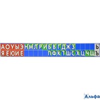 Плакат Звукобуквенный ряд 11*170 см малый РА000013188