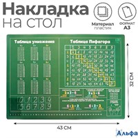 Накладка на стол пластиковая А3 (430 х 320 мм) Calligrata Таблицы Пифагора обучающая 430 мкм 1022866 РА-00021926