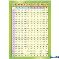 Плакат А4 Слоговая таблица КПЛ - 322 Сфера РА-00022618