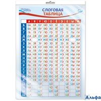 Плакат ИстоЗнаний Слоговая таблица А3 ПЛ-8644 Сфера РА000022846