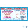 Карточка Состав слова в русском языке ШМ-3349 Сфера РА000023718