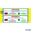 Карточка Площадь.Периметр ШМ-7991 Сфера РА000029921