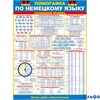 изд-во Открытая планета Плакат Помогайка. Немецкий язык начальный уровень 84.218 РА000043055
