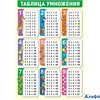 Плакат А3 Таблица умножения ПЛ - 15127 Сфера РА-00020187 - фото 142793