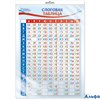 Плакат ИстоЗнаний Слоговая таблица А3 ПЛ-8644 Сфера РА000022846